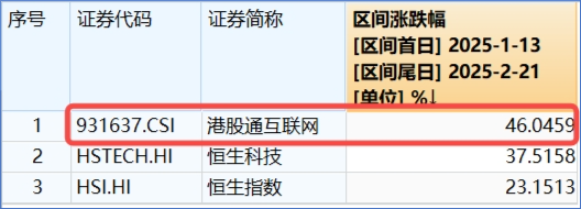 豪华新车炸场，小米股价站上53港元，逆市再探新高！港股互联网ETF（513770）回调蓄力，北水爆买超150亿港元  第3张