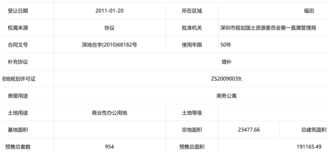 “五折清盘”的风吹到了深圳豪宅板块？卖了10多年，也曾卖过29万元/平方米  第3张