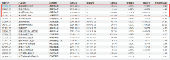 官宣！嘉实基金洪流离任  第2张