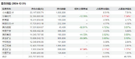 官宣！嘉实基金洪流离任  第10张