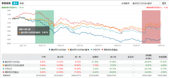 官宣！嘉实基金洪流离任  第13张