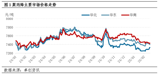 聚丙烯：3月“旺季检修”双驱动 价格或现新变化  第3张