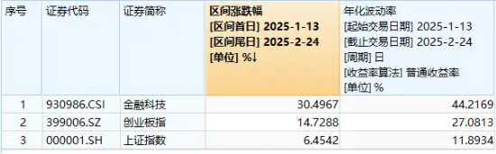 金融科技直线翻红！广电运通率先封板，金融科技ETF（159851）逆转拉升超1%，冲击日线六连阳！  第2张