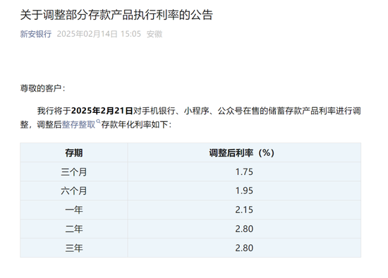 多家银行公告：下调存款利率！  第1张